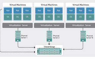 Harnessing the Power of Virtual Instances with Incus