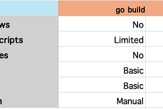 Mastering Build Automation with Mage: A Modern Make Alternative for Go