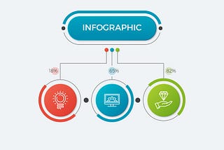 Improve Content Marketing with Infographics