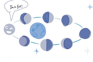 What’s a Journey Map?