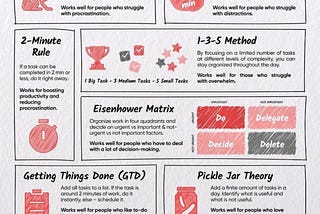 Mastering Time Management: Works well for all practical reasons
