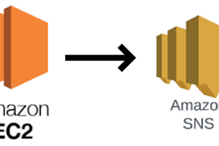 Streamlining AWS Compliance: A Guide to Email Notifications for Non-Compliant Resources