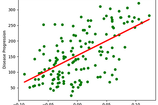 ML Regression Model