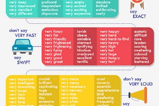 128 Ways To Say ‘Very’