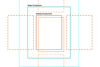 Display + Interaction