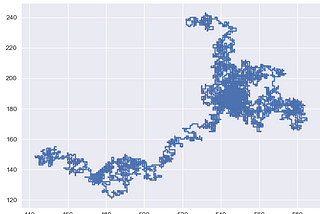 Random Walk with Python