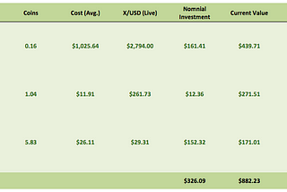 A Google Spreadsheet for tracking returns on Cryptocurrency investments