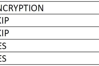 Cryptography and how it is used to secure today’s WIFI networks — part 02