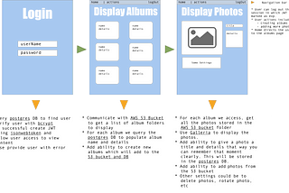 Budget photo album using AWS S3