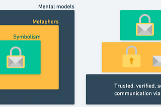How to find the right mental models for your audience