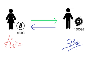 Atomic Swaps