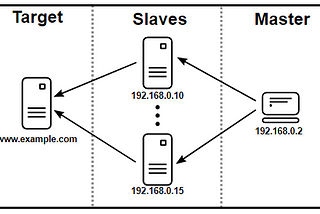 Distributed Load Testing Using JMETER without disabling Firewall