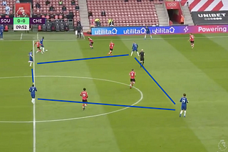 Box Midfield: Advantages and Ways to Create