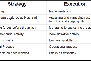 The Secrets to Successful Strategy Execution