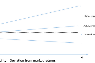 Improving returns as a retail investor