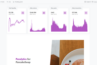 Panalytics.info — Streaming data from Pancakeswap.finance