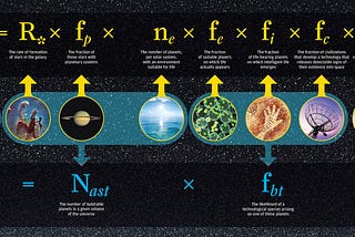 Exoplanets & The Search for Life in The Universe