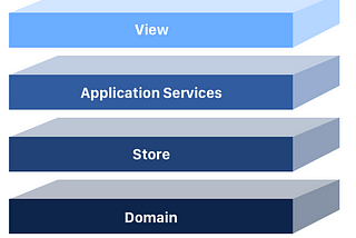 The 4 Layers of Single Page Applications You Need to Know