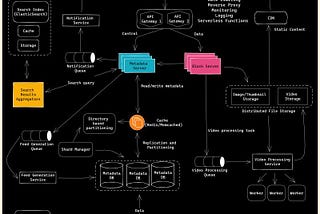 System Design Flow: