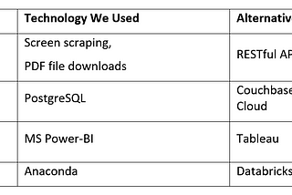 Machine Learning + Human Intelligence vs COVID-19: Part 1