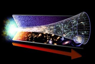 Big bang really happened?