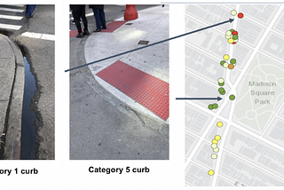 The city in 3D: Using new sensing technologies to improve quality and accessibility of city streets