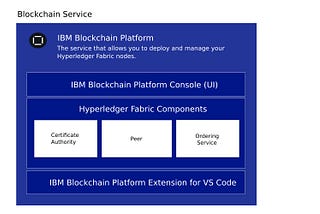 Student Management Using Hyperledger