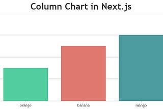Add CanvasJS Charts to your Next.js Application