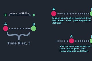 Overview of New Linda Utility: LindaMegaDrop