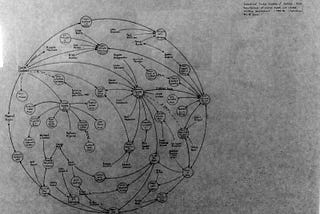 The One Person Social Network — Part 2