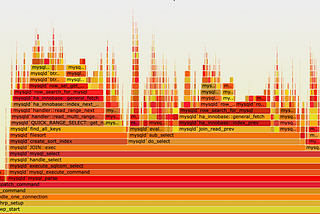 Java performance profiling using flame graphs