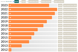 Reading 70 Books a Year, and How It Has Shaped My Life