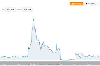 What I learned losing $139,000 in trading cryptocurrency