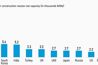 Nuclear energy updated overview of key areas