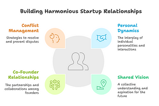 How to Work Together: Lessons from Kevin Hale on Startup Relationships