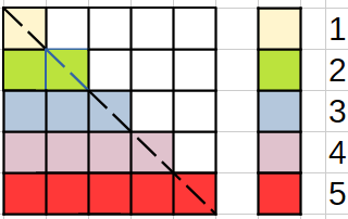 Very Simple Series Explained Graphically