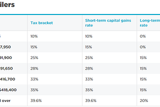 The Tax Man Cometh