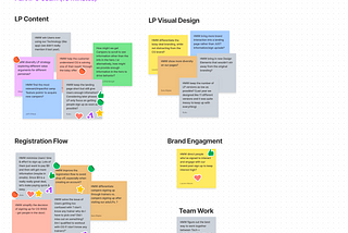 Facilitating a Design Jam step-by-step