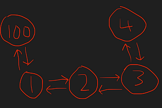 Using Linked Lists At Work Using Python