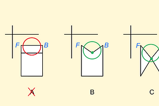 Eliminating answer choices for top-front-end problems on the perceptual ability test of the DAT, by comparing the positions of features in the top and end views