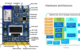 MXChip IoT DevKit   (part 01)