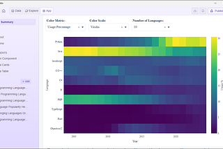 Plotly Studio: AI Data Analysis and Visualization