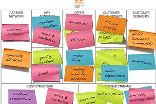 My experience as an Entrepreneur with Business Canvas model