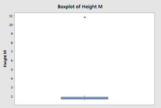 Basics of Statistics: Part 6