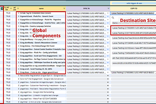 How to maintain a central Piwik Pro Tag Manager setup across Sites