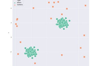 Anomaly Detection With SQL