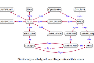 Knowledge Graphs