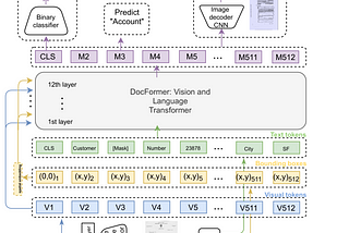 Part 1: Understanding DocFormer: Introduction and Why is it Required?