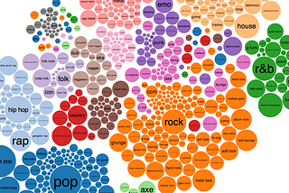 Classifying music genres. From Scratch: Part I