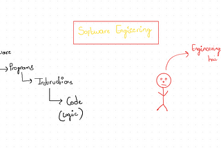 Software Engineering?